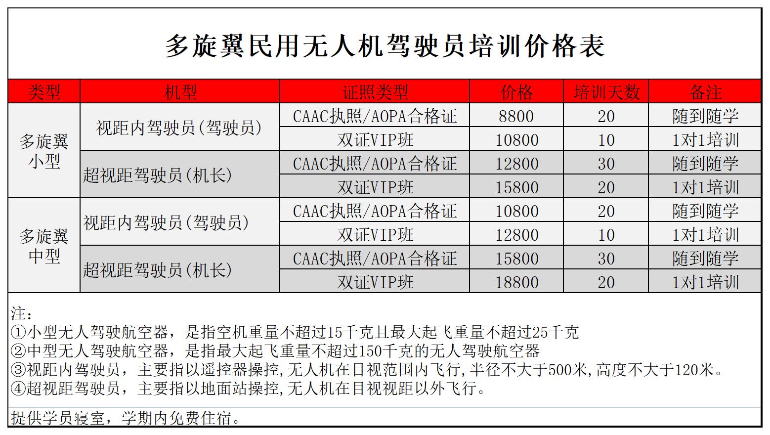 無人機培訓(xùn)價格表6月_Sheet5.jpg